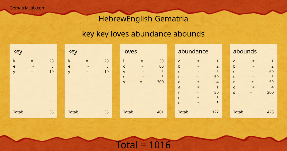 key key loves abundance abounds in hebrewEnglish Gematria
